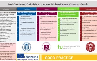 Project BlockNet is awarded as a Good Practice example for Erasmus+ projects!